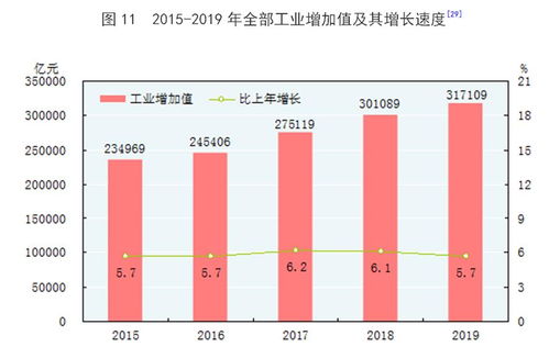 2019年中國化學原料和化學制品制造業(yè)發(fā)展統(tǒng)計公報解讀