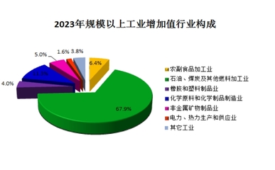 2023年盤山縣化學(xué)原料和化學(xué)制品制造業(yè)發(fā)展統(tǒng)計(jì)公報(bào)