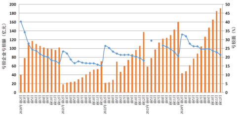 2024年江蘇石油和化學(xué)工業(yè)經(jīng)濟(jì)運(yùn)行報(bào)告 化學(xué)原料和化學(xué)制品制造業(yè)深度分析