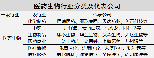 醫(yī)藥新周期 篩選六大細(xì)分行業(yè)長跑冠軍（附表）——化學(xué)原料和化學(xué)制品制造業(yè)