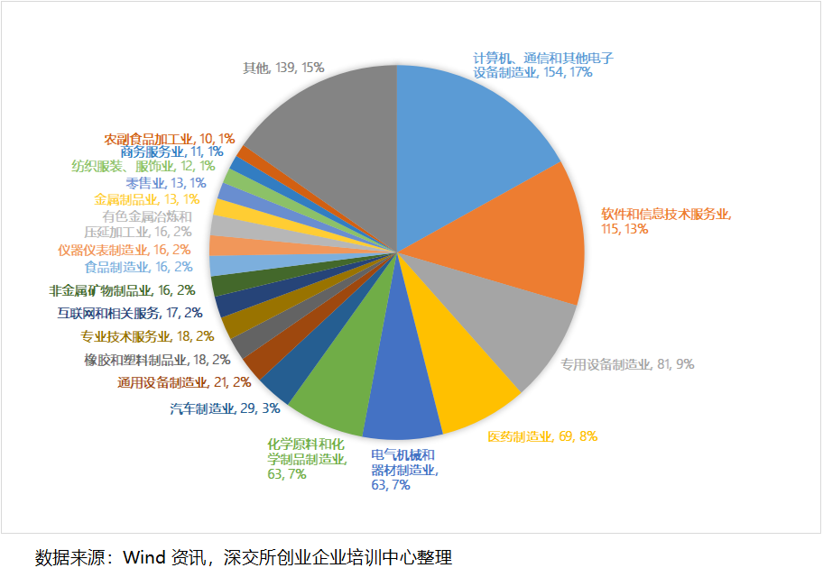 中小企業(yè)之家