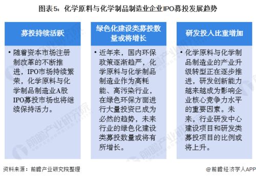 化學(xué)原料與化學(xué)制品制造業(yè)企業(yè)2021年A股IPO募投市場(chǎng)分析