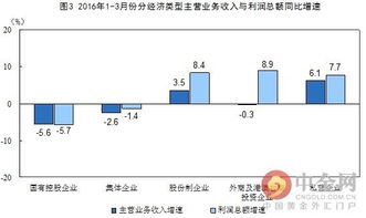 解讀3月工業(yè)企業(yè)利潤(rùn)增速提高 化學(xué)原料制品業(yè)的回暖與可持續(xù)性挑戰(zhàn)