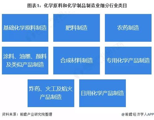 化學原料和化學制品制造業a股ipo市場2020年回顧與2021年展望