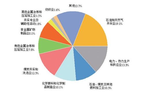 新疆化學原料和化學制品制造業 2023年發展勢頭與未來展望